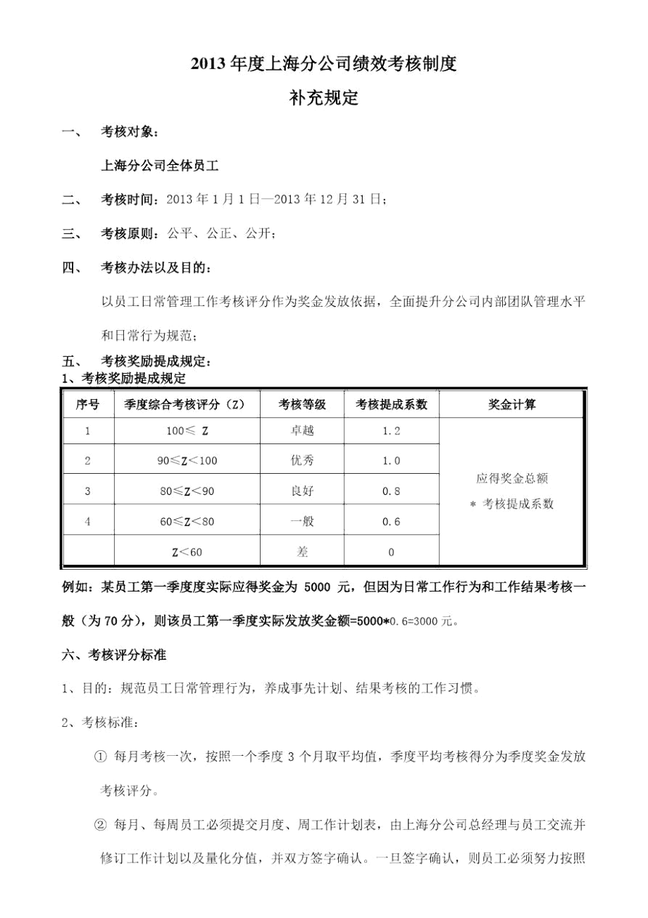 上海分公司績效考核方案補充規(guī)定_第1頁