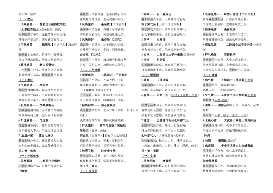 中医内科学方歌完美打印版-最新精编_第1页