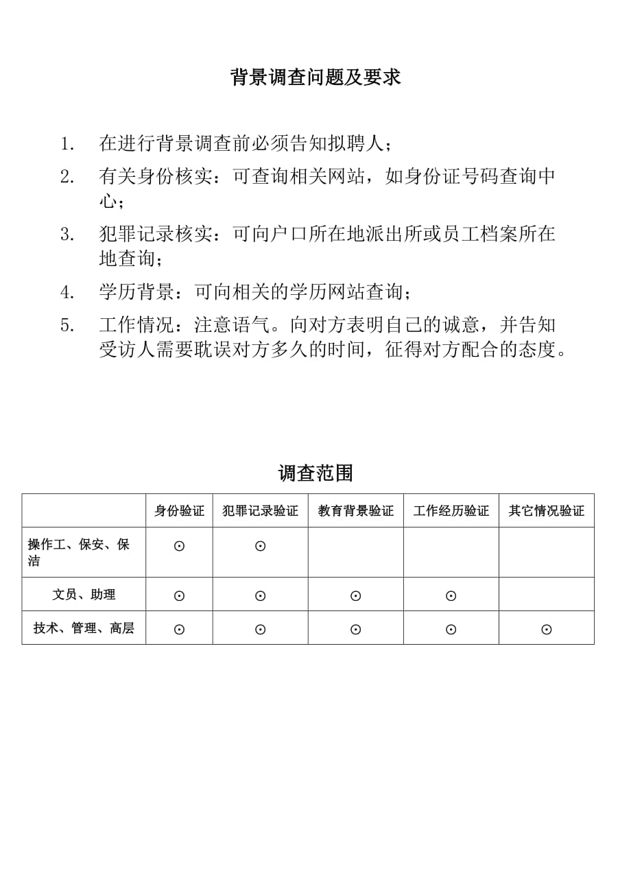 人力資源培訓(xùn) 背景調(diào)查表及調(diào)查要求_第1頁