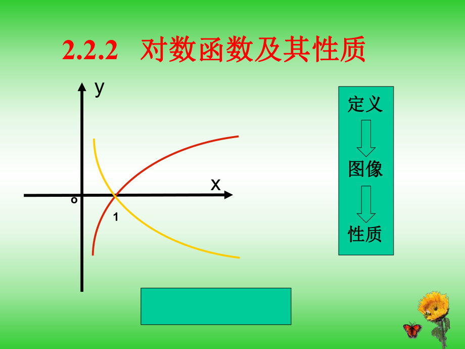 [中學(xué)聯(lián)盟]廣東省潮州市華僑中學(xué)人教A版數(shù)學(xué)必修一《22對(duì)數(shù)函數(shù)及其性質(zhì)》課件（共21張PPT）_第1頁