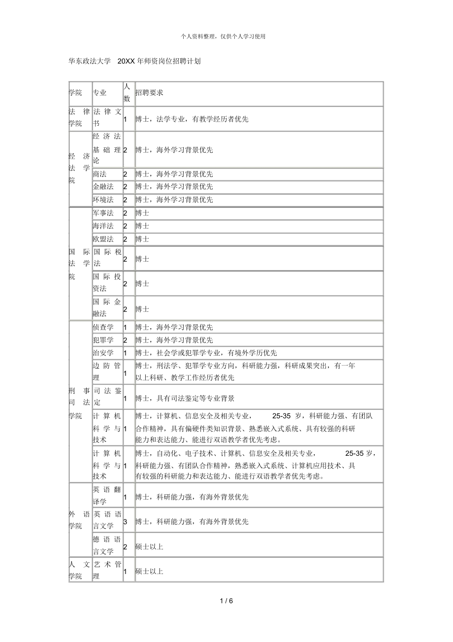 華東政法大學(xué)師資崗位招聘計(jì)劃_第1頁