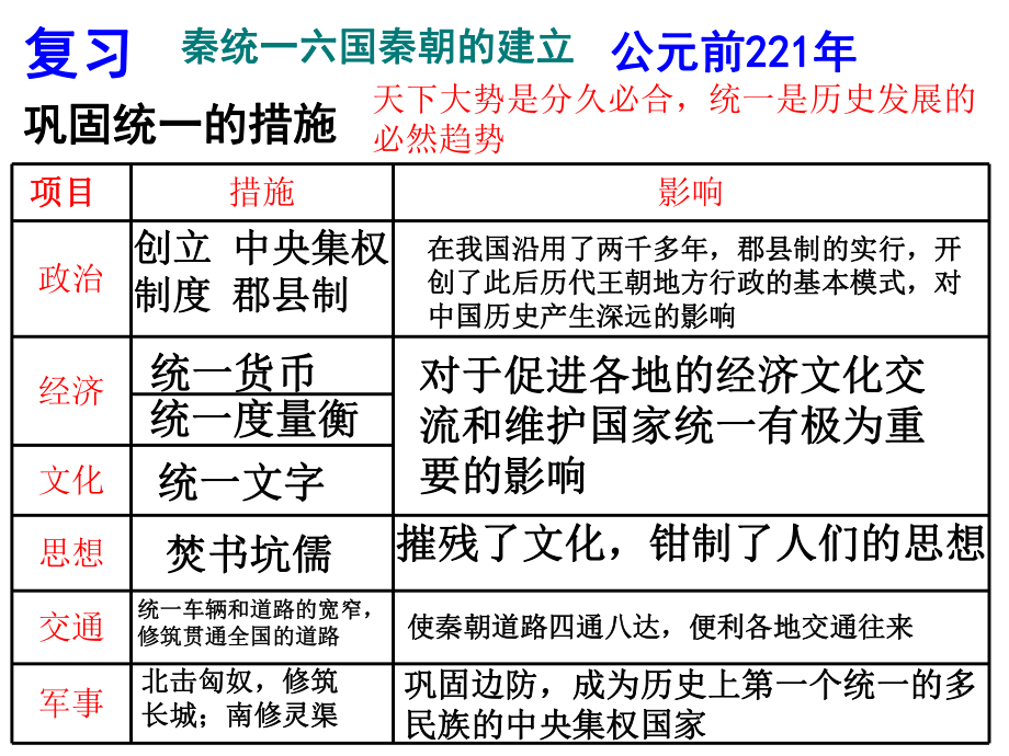 七上 第10課 秦末農(nóng)民起義_第1頁