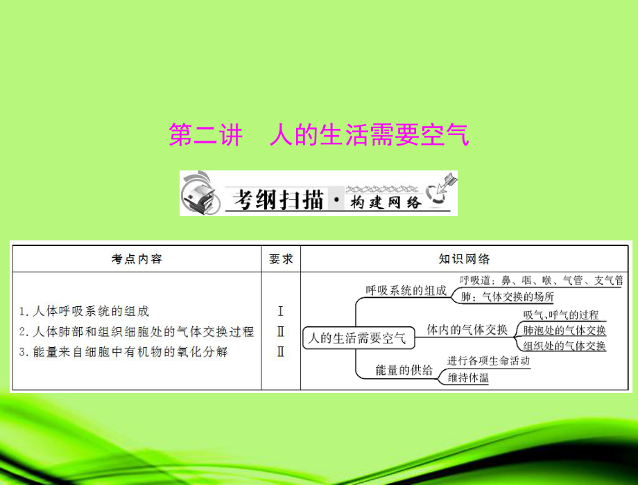 【南方新中考】2013年中考生物复习 人的生活需要空气课件 新人教版_第1页