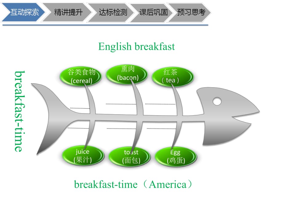 三年級上冊英語期末復(fù)習(xí)課件-詞組及句型 牛津上海版（一起） (共7張PPT)_第1頁