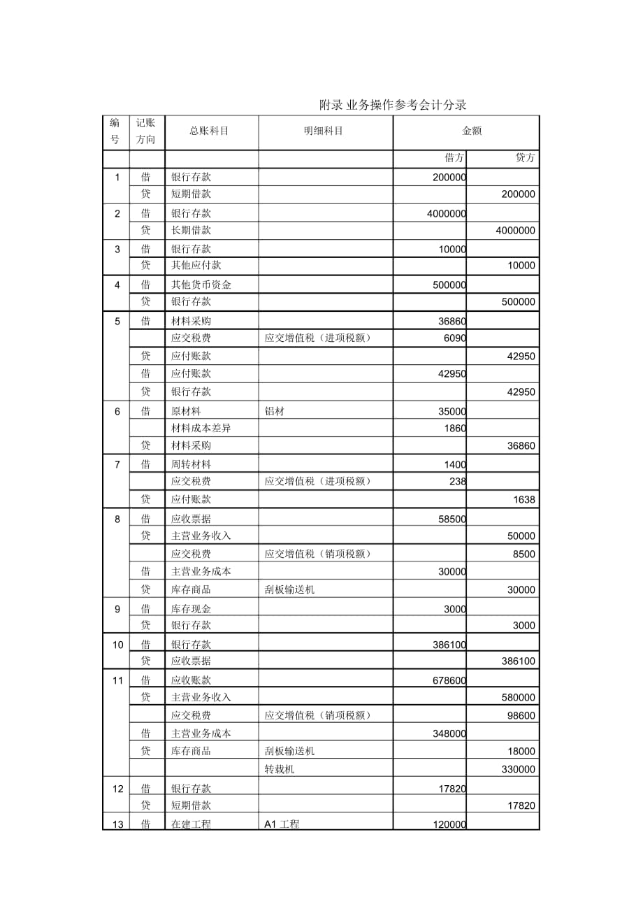 長城機(jī)械有限公司實(shí)訓(xùn)記賬憑證答案_第1頁