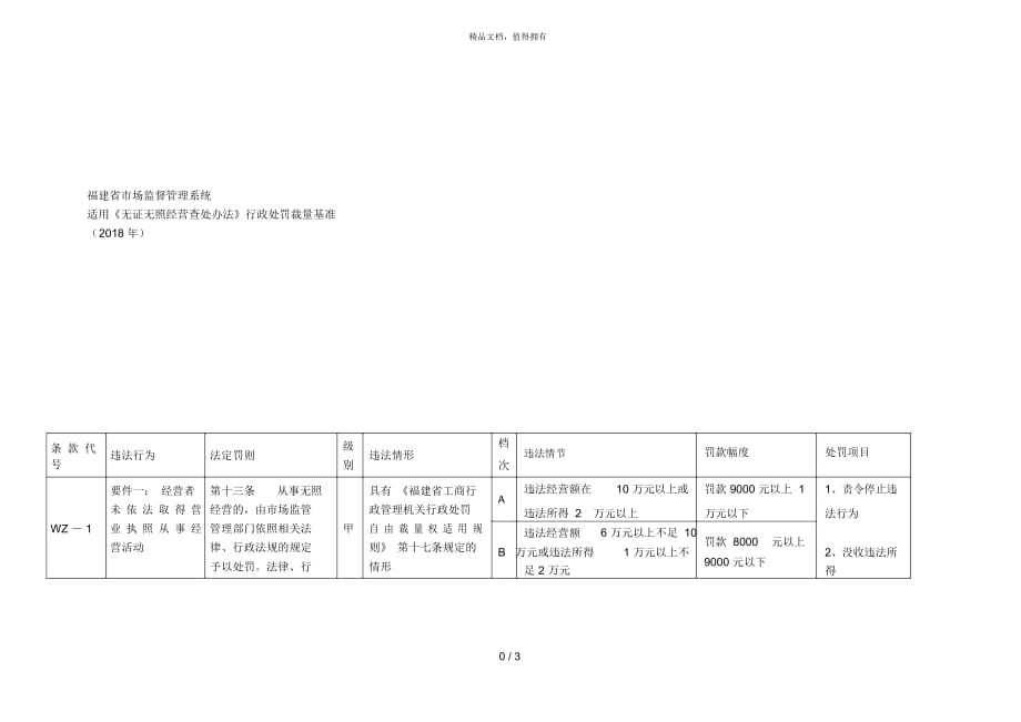 福建省市場監(jiān)督管理系統(tǒng)_第1頁