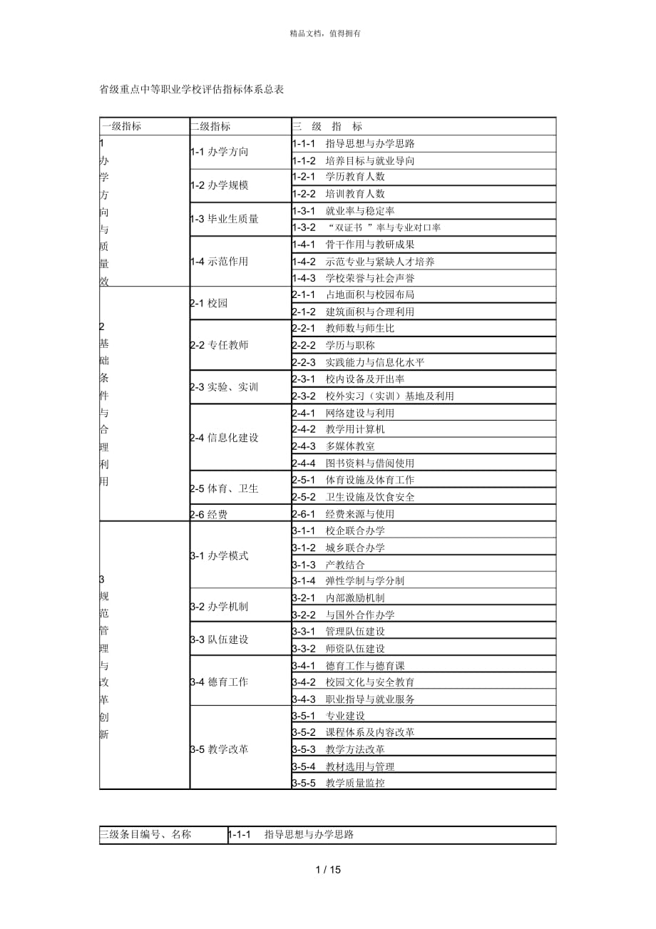 省級(jí)重點(diǎn)中等職業(yè)學(xué)校評(píng)估指標(biāo)體系總表_第1頁