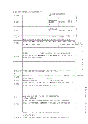 公路工程監(jiān)理丙級資質(zhì)、水運工程監(jiān)理資質(zhì)許可