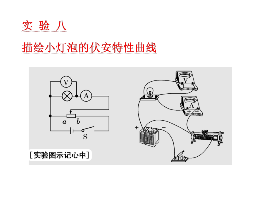 2019屆高考物理江蘇專版一輪復(fù)習(xí)課件：第七章 實(shí)驗(yàn)八 描繪小燈泡的伏安特性曲線_第1頁