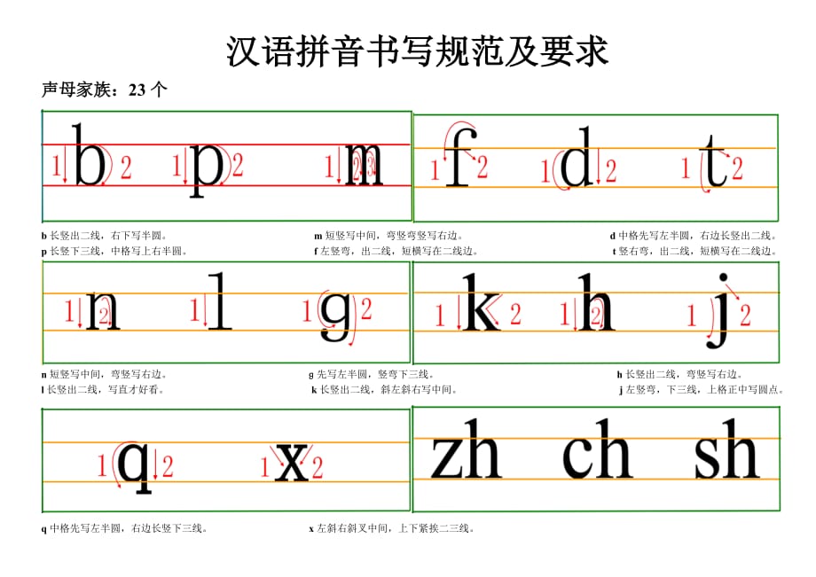 汉语拼音书写格式(四线三格)及笔顺-._第1页