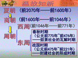 人教版七年級歷史上冊第6課《動蕩的春秋時期》課件(共34張PPT)