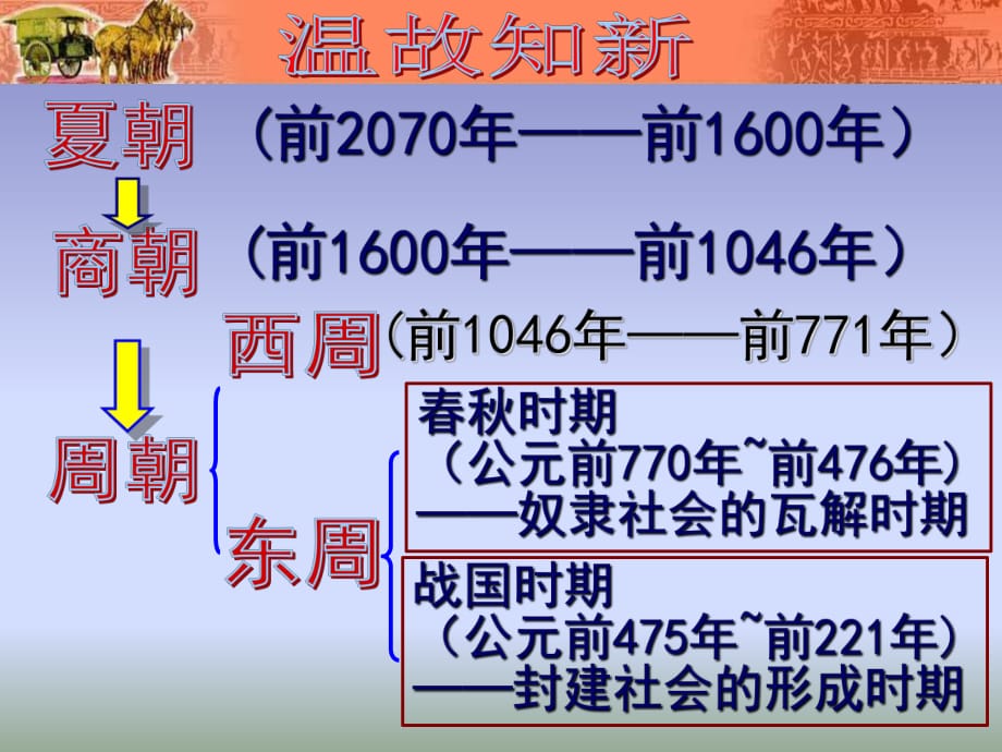 人教版七年級(jí)歷史上冊(cè)第6課《動(dòng)蕩的春秋時(shí)期》課件(共34張PPT)_第1頁(yè)