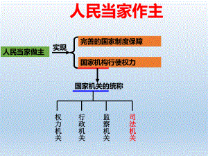 國家司法機關(guān) (2)