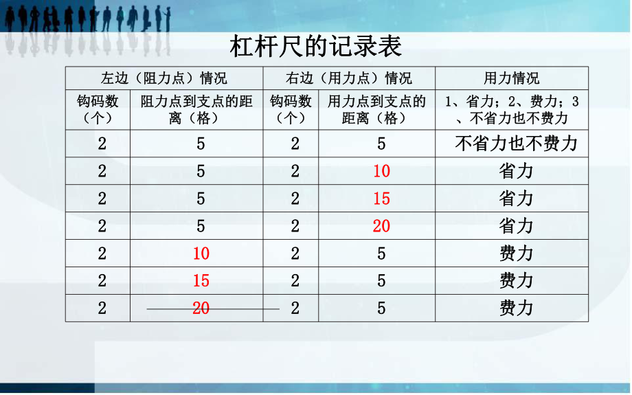 六年级杠杆实验结果_第1页