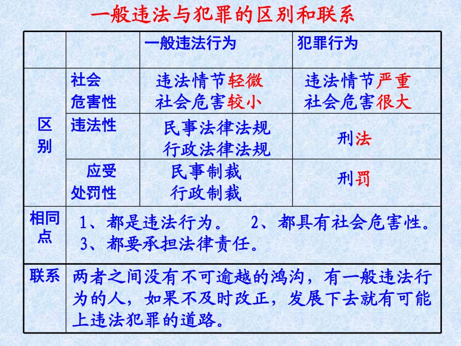 第四單元第九課防微杜漸與過(guò)則勿憚改_第1頁(yè)