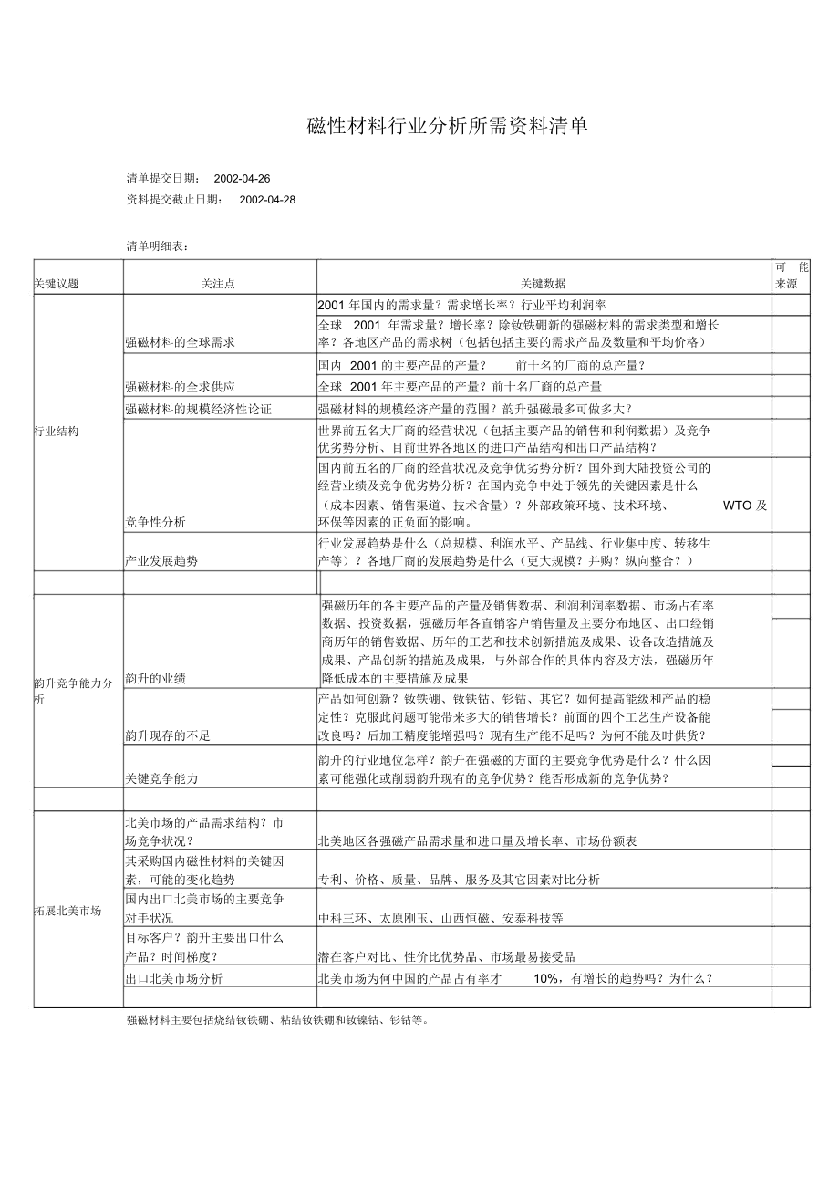 遠(yuǎn)卓—浙江寧波韻升—所需資料清單強(qiáng)磁_(tái)第1頁(yè)