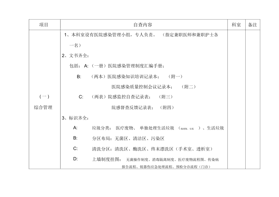 院感質(zhì)控科室自查自糾項目(表二)_第1頁