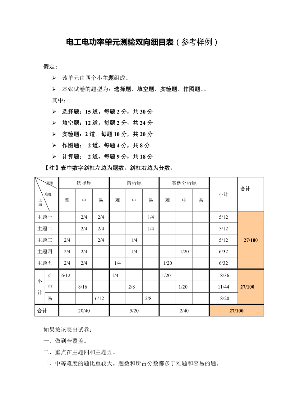 《電工電功率》單元測驗雙向細目表_第1頁