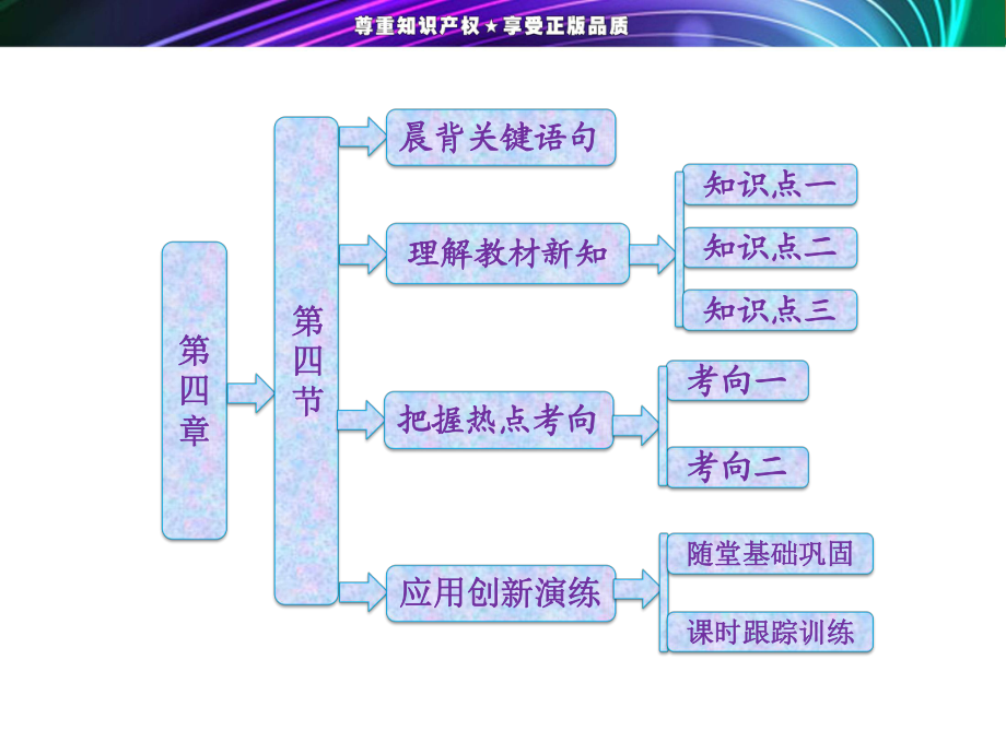 第四章 第四节水资源对人类生存和发展的意义_第1页