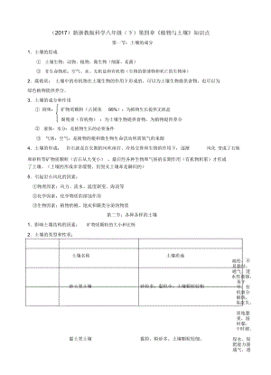 新浙教版八年級下冊科學(xué)第四章《植物與土壤》知識點(diǎn)歸納