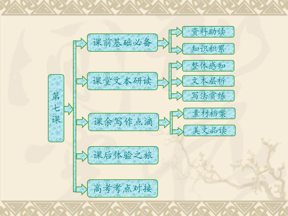 第七课　沈从文：逆境也是生活的恩赐 (4)_第1页