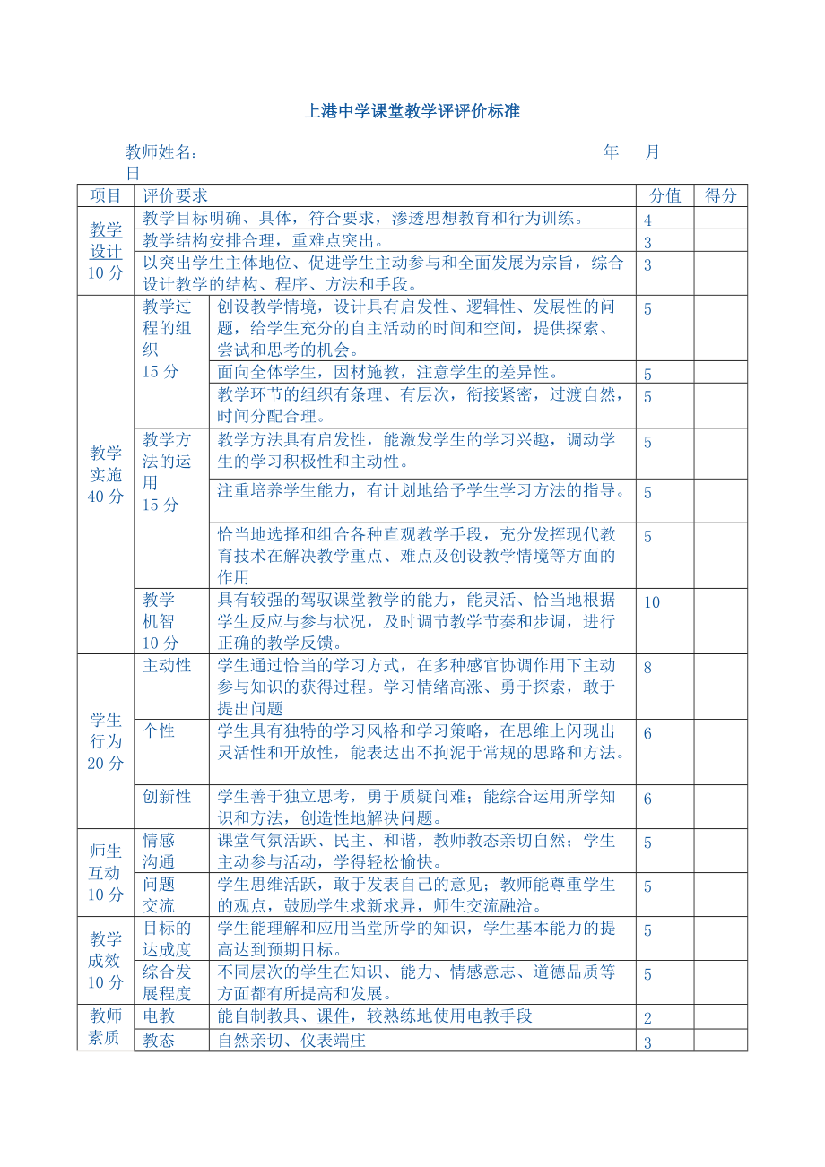 上港中学课堂教学评评价标准_第1页