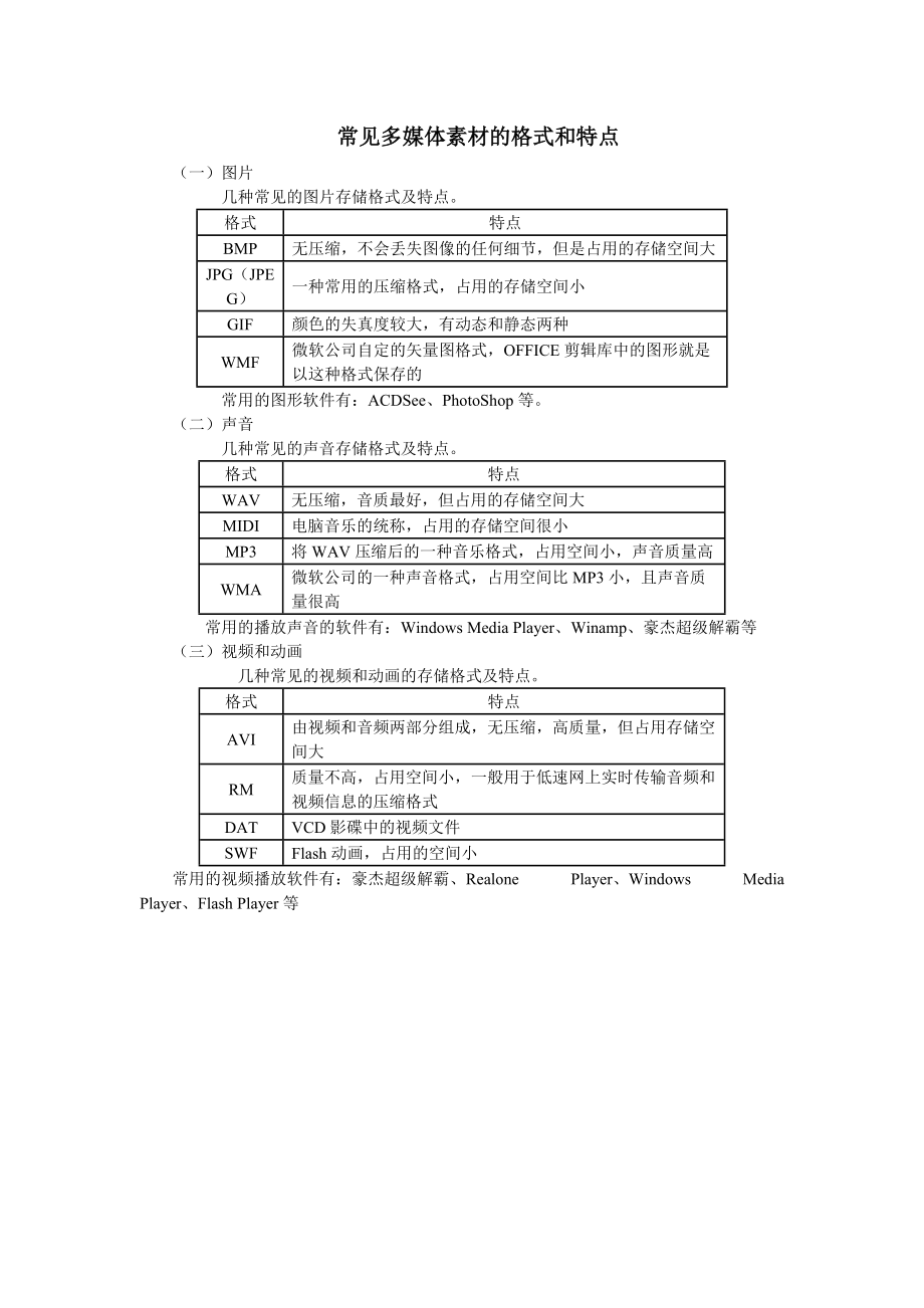 常见多媒体素材的格式和特点-1_第1页