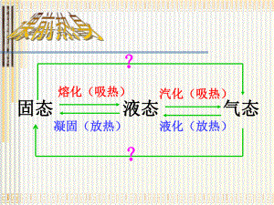 人教版八年級物理第三章物態(tài)變化第四節(jié)升華和凝華(共20張PPT)