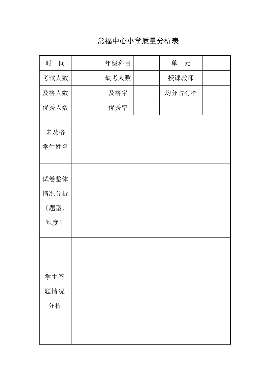 小學(xué)質(zhì)量分析表_第1頁(yè)