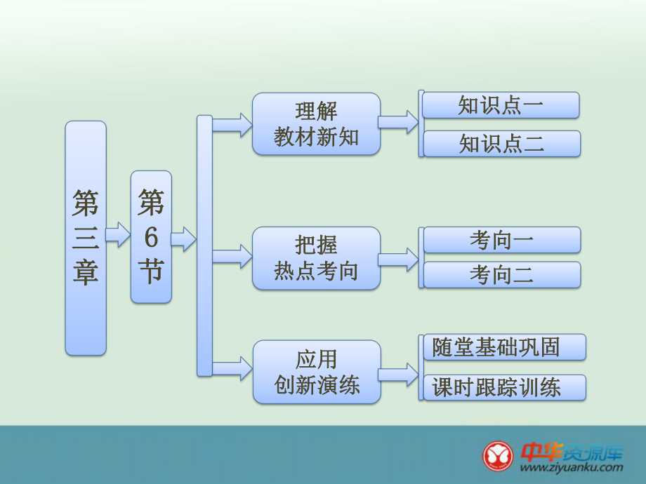 36《超重與失重》課件_第1頁