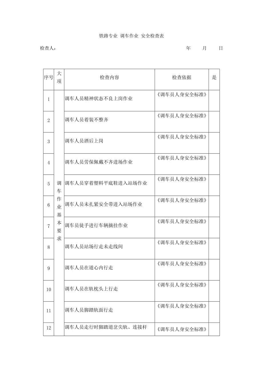 鐵路專業(yè) 調(diào)車作業(yè) 安全檢查表_第1頁