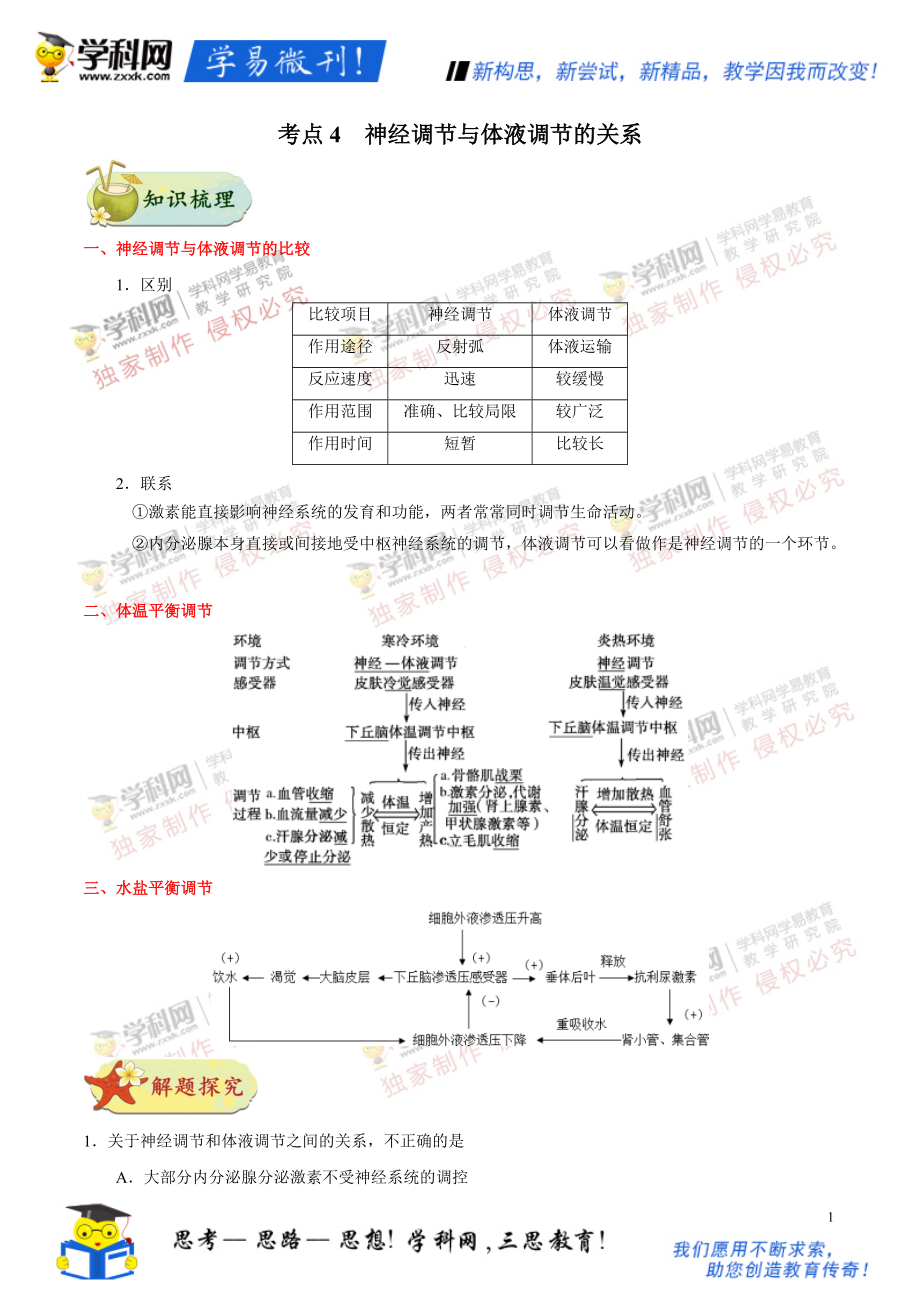 高考考點(diǎn)一遍過高考生物 課標(biāo)通用 第7輯：考點(diǎn)4 神經(jīng)調(diào)節(jié)與體液調(diào)節(jié)的關(guān)系_第1頁