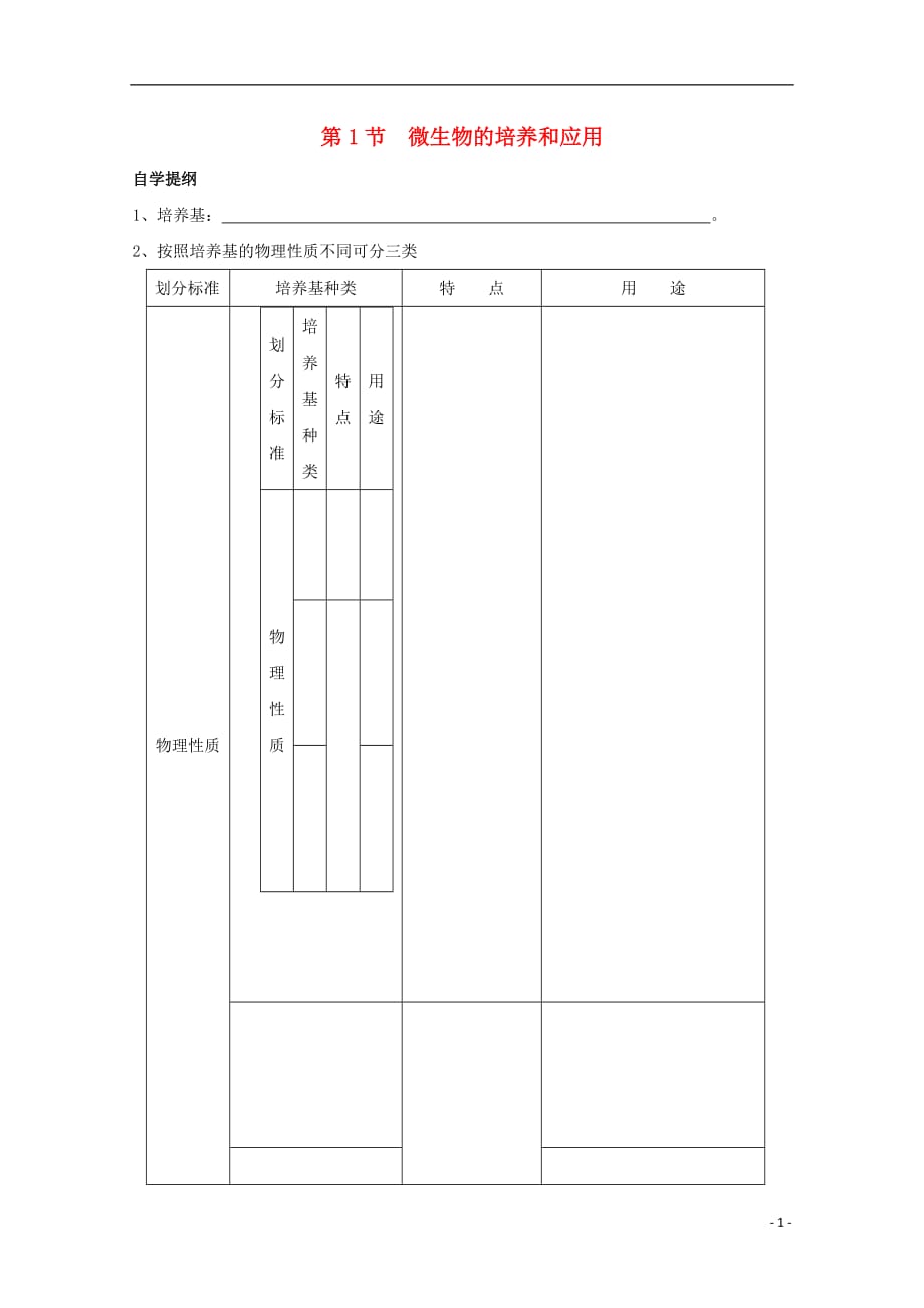 2017-2018学年度高中生物 第一章 无茵操作技术实践 第一节 微生物的培养和应用学案 苏教版选修1_第1页