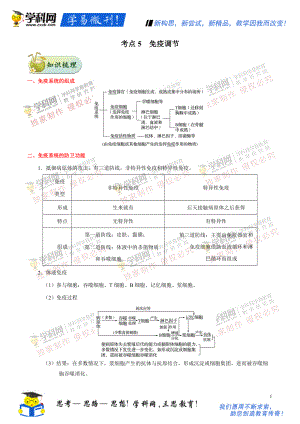 高考考點(diǎn)一遍過(guò)高考生物 課標(biāo)通用 第7輯：考點(diǎn)5 免疫調(diào)節(jié)