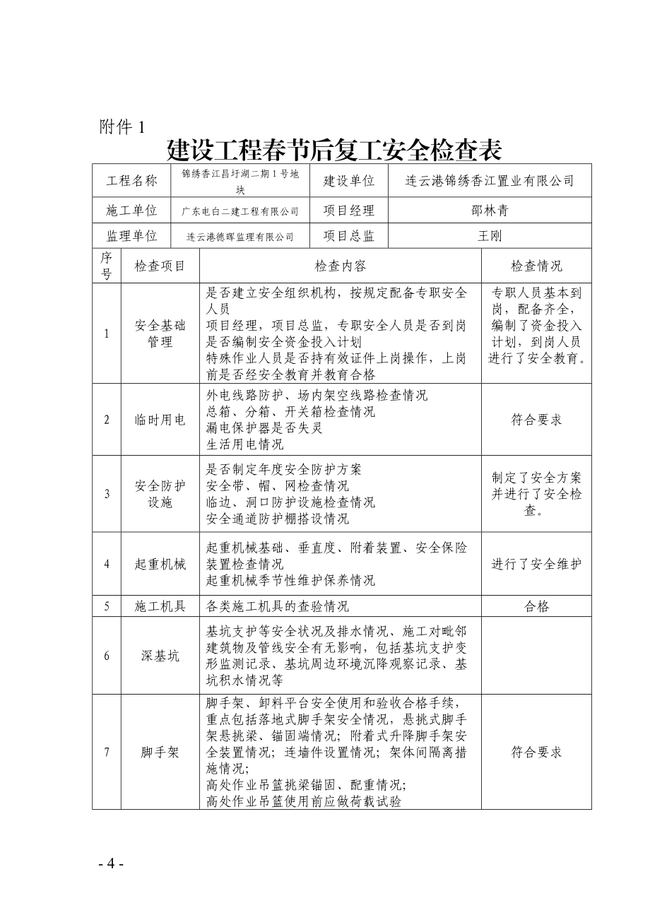 春节后复工安全检查表_第1页