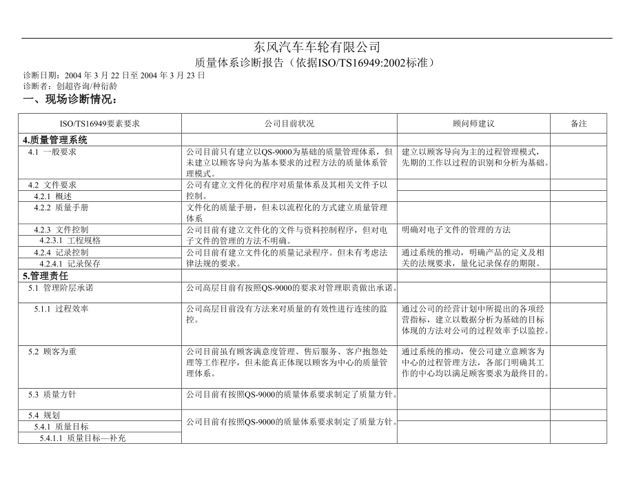 東風(fēng)汽車車輪有限公司質(zhì)量體系診斷報(bào)告（依據(jù)ISOTS169492002標(biāo)準(zhǔn)）_第1頁