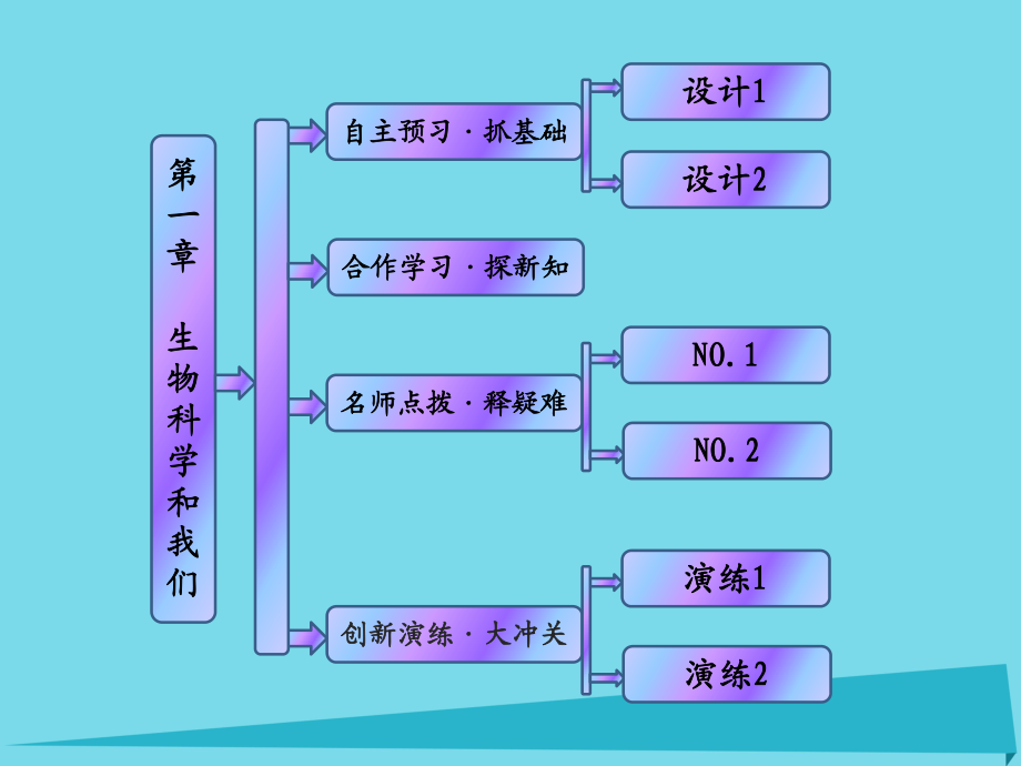 2017-2018學(xué)年度高中生物 第一章 生物科學(xué)和我們課件 蘇教版必修3_第1頁(yè)