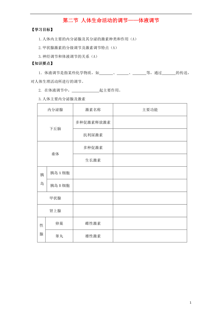 2017-2018學(xué)年度高中生物 第二章 生物個(gè)體的穩(wěn)態(tài) 2.2 人體生命活動(dòng)的調(diào)節(jié)——體液調(diào)節(jié)導(dǎo)學(xué)案（無(wú)答案）蘇教版必修3_第1頁(yè)