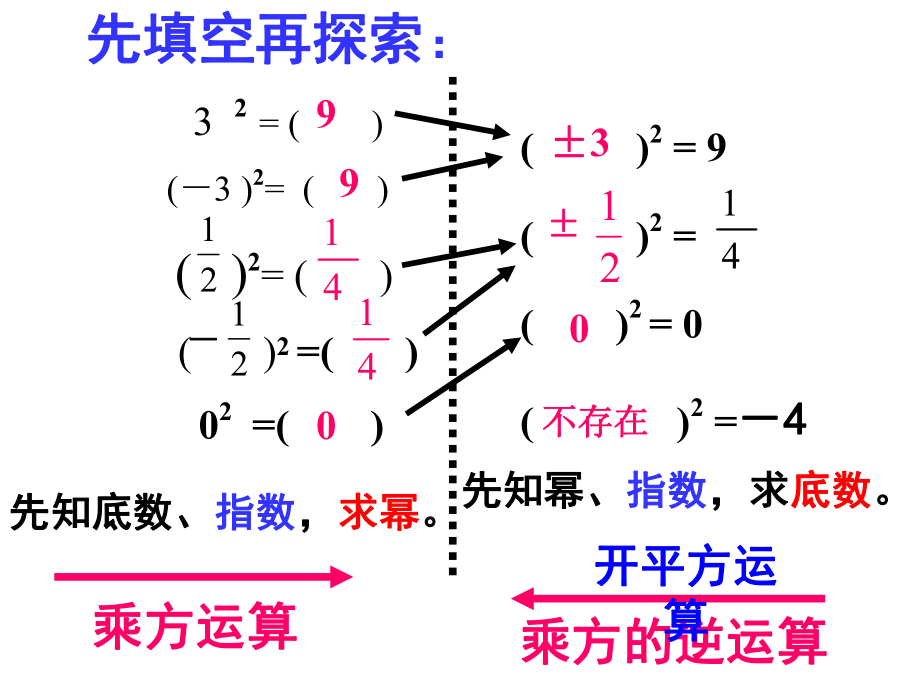 人教版八年级数学下册 课件：16.1二次根式 (共64张PPT)_第1页