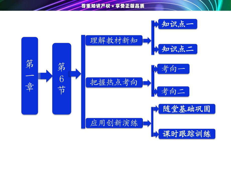 《電容器和電容》參考課件_第1頁