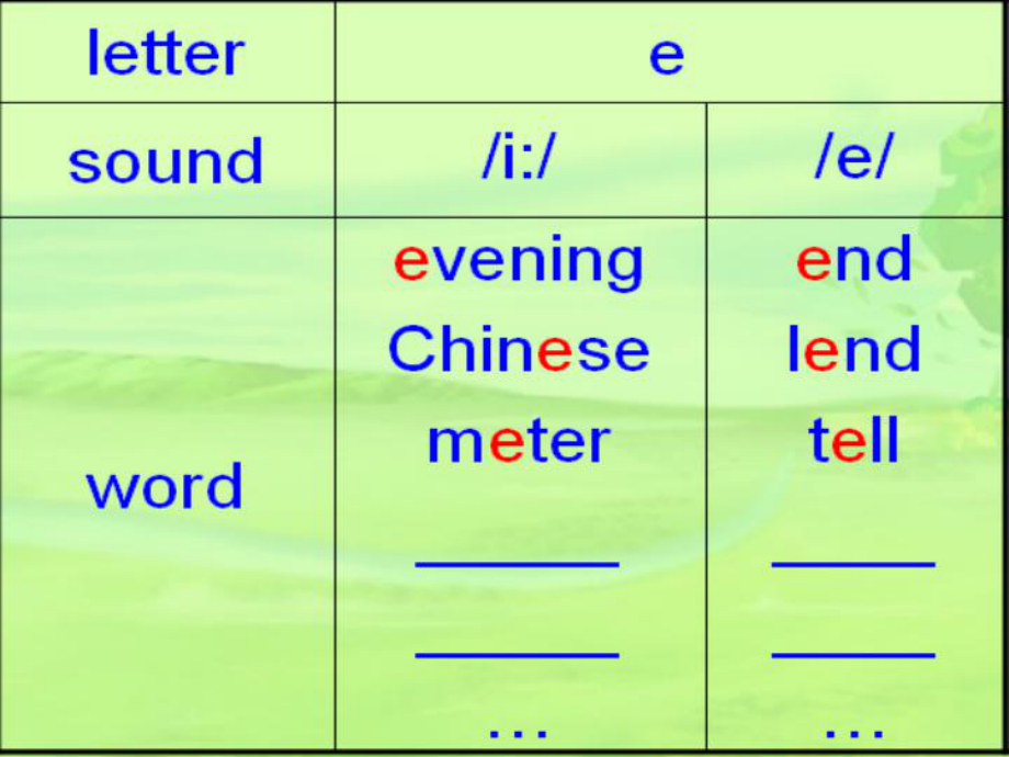 仁愛英語七年級下冊Unit 5 Topic 1 Section B_第1頁