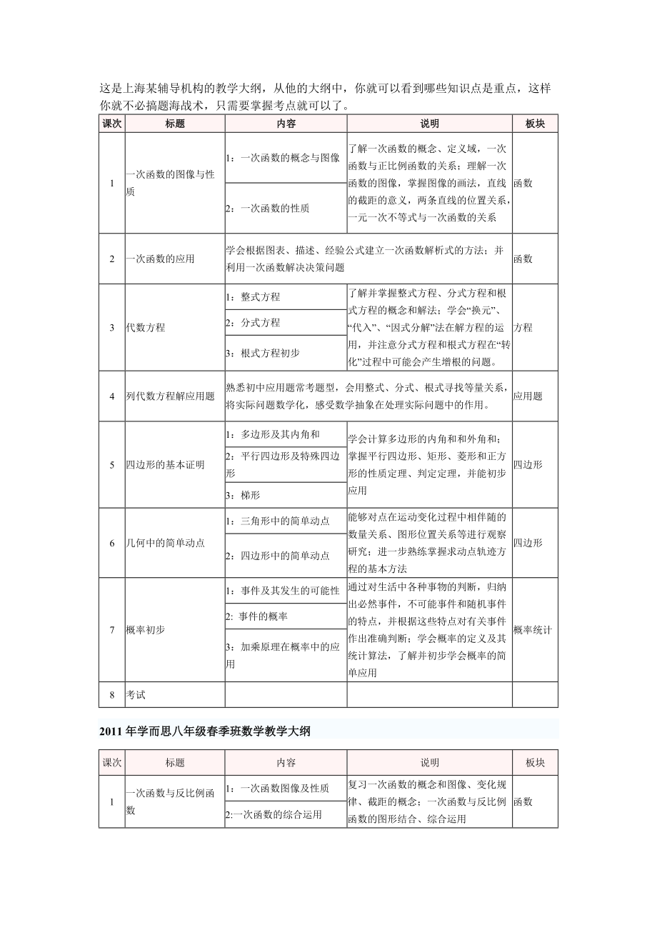 上海 八年級數(shù)學(xué) 教學(xué)大綱_第1頁