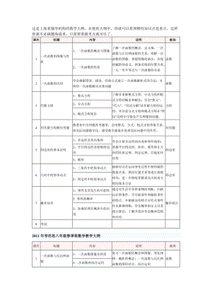 上海 八年級數(shù)學(xué) 教學(xué)大綱