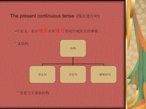 初一英語(yǔ)《現(xiàn)在進(jìn)行時(shí)》PPT課件