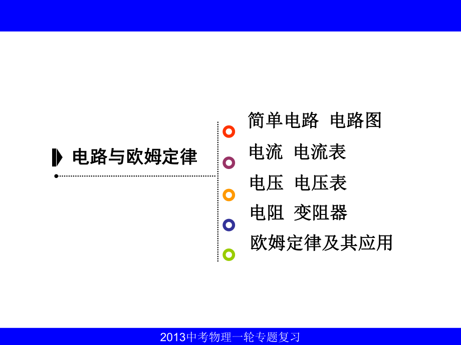 中考必備《電路和歐姆定律》ppt課件_第1頁(yè)