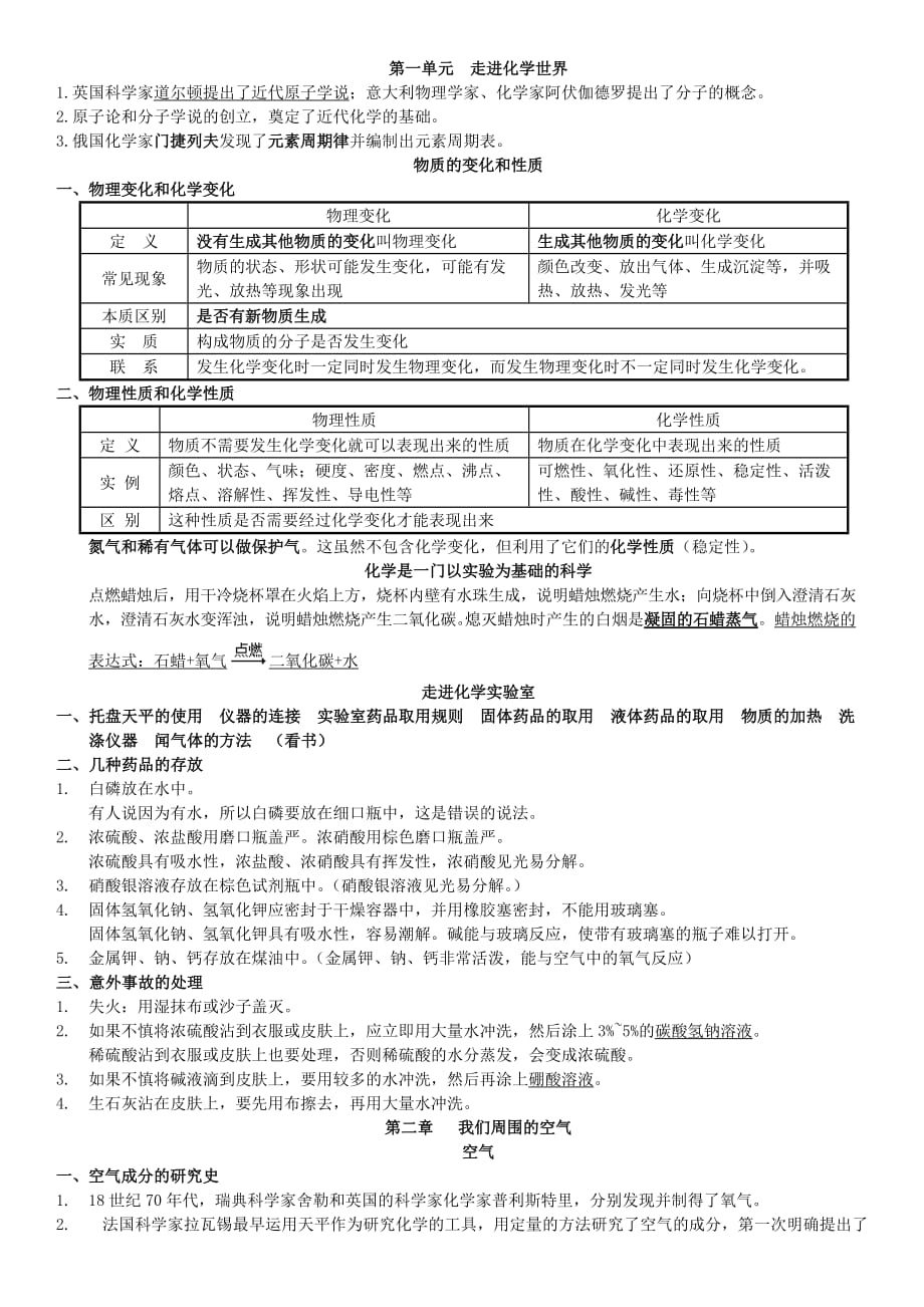 九年级化学1-5知识点_第1页