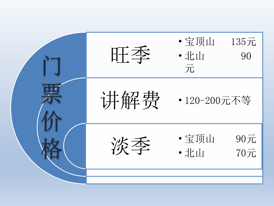 六年级下册信息技术课件-6大足石刻受损调查2｜ 重庆大学版_第1页