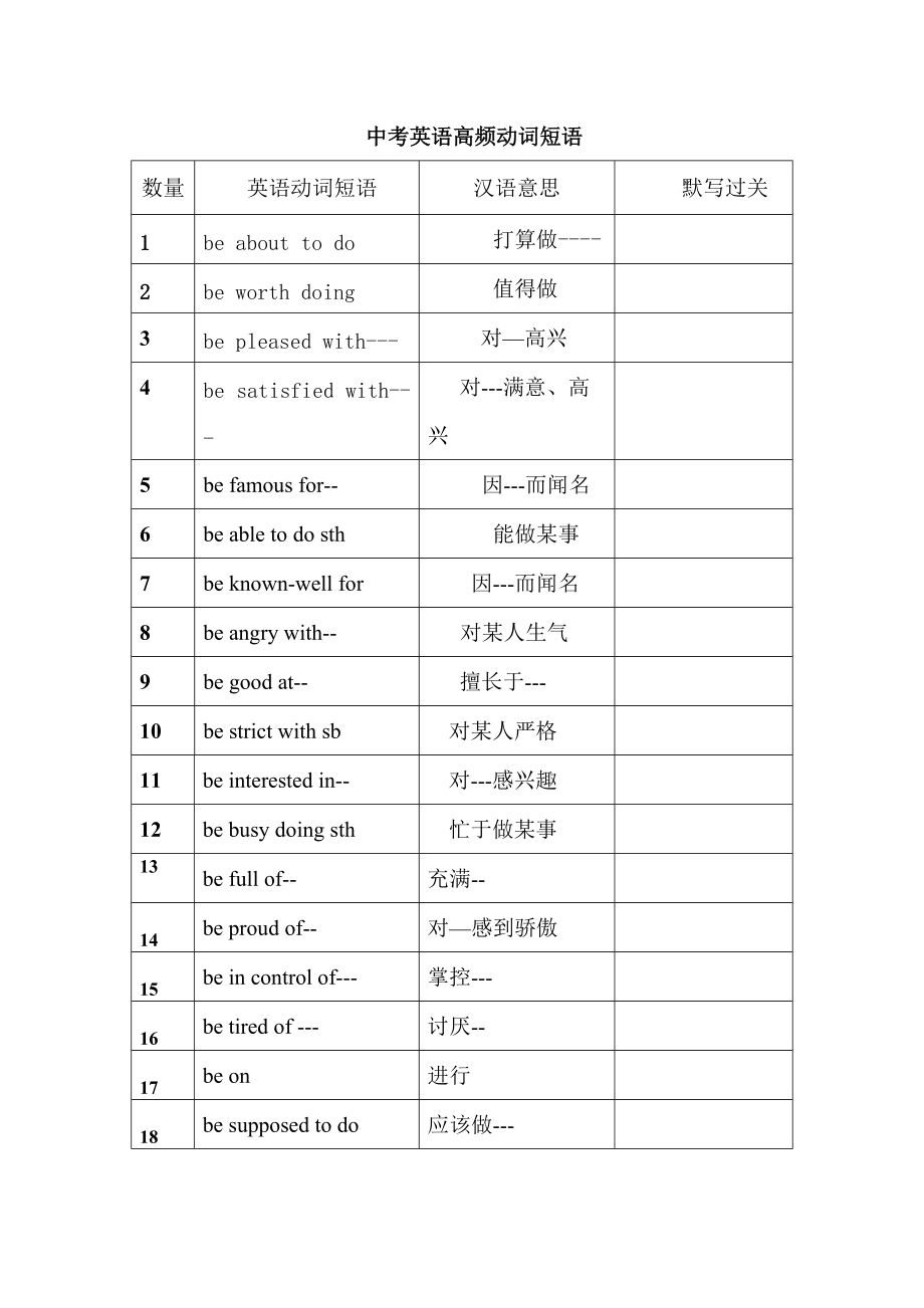 中考英语高频动词短语归纳总结_第1页