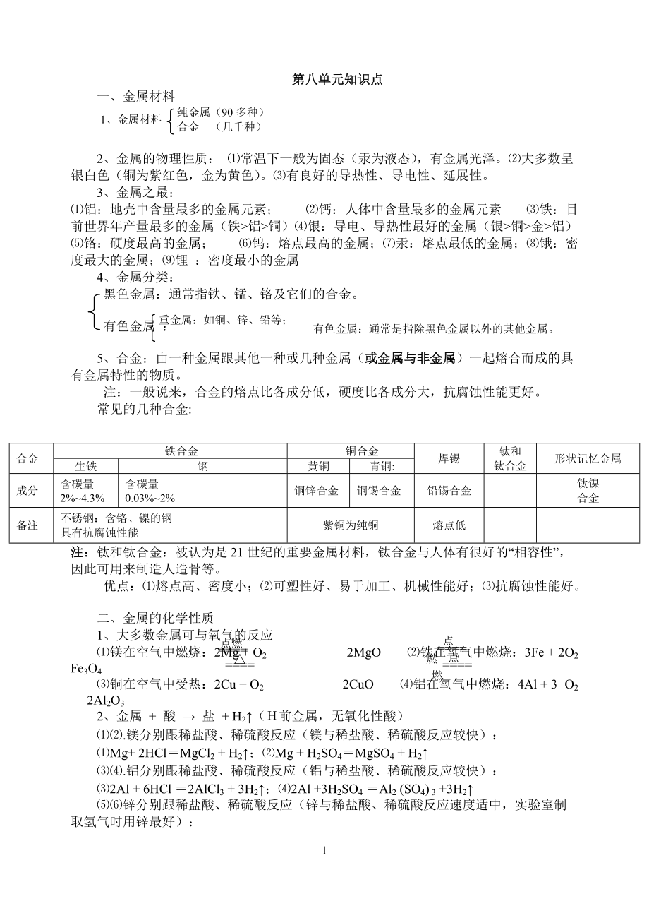 九年级所有化学知识点总结_第1页