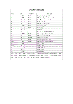 七年級(jí)英語下冊(cè)教學(xué)進(jìn)度表